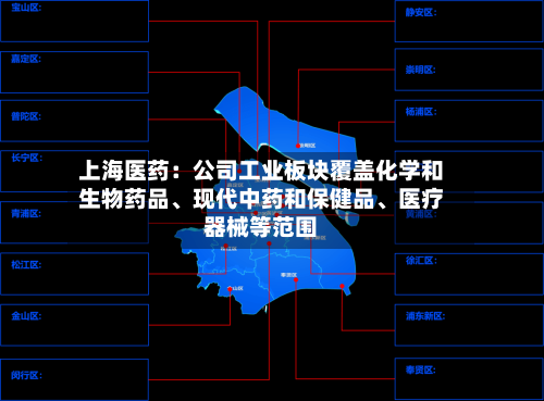 上海医药：公司工业板块覆盖化学和生物药品、现代中药和保健品、医疗器械等范围-第2张图片