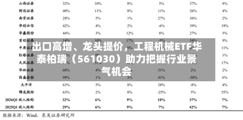 出口高增、龙头提价	，工程机械ETF华泰柏瑞（561030）助力把握行业景气机会-第2张图片