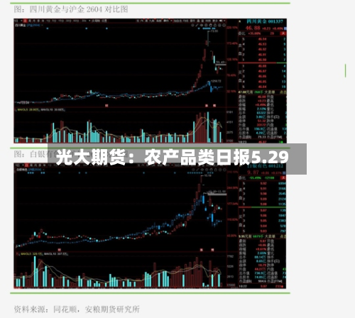 光大期货：农产品类日报5.29-第2张图片