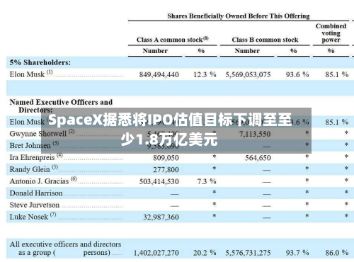 SpaceX据悉将IPO估值目标下调至至少1.8万亿美元-第3张图片