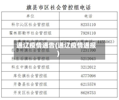 通辽疫情通告(通辽疫情通报)