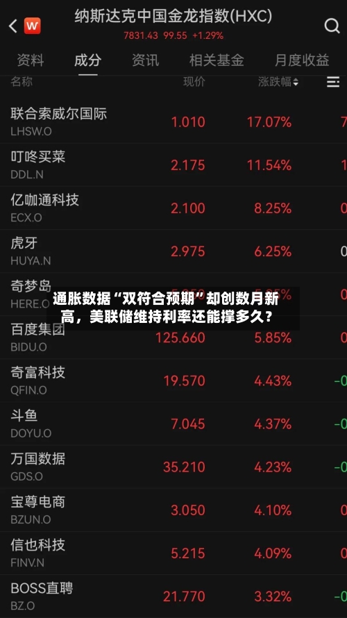 通胀数据“双符合预期”却创数月新高，美联储维持利率还能撑多久？-第2张图片