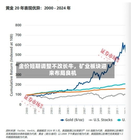 金价短期调整不改长牛，矿业板块迎来布局良机