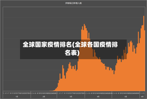 全球国家疫情排名(全球各国疫情排名表)