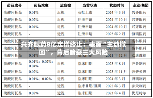 兴齐眼药8亿定增终止：表面“主动撤回”，背后暗藏三大风险-第2张图片