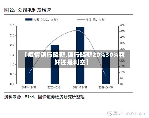 【疫情银行降薪,银行降薪20%30%利好还是利空】-第2张图片