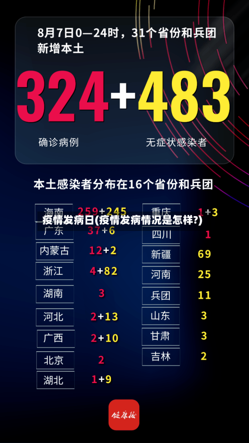 疫情发病日(疫情发病情况是怎样?)