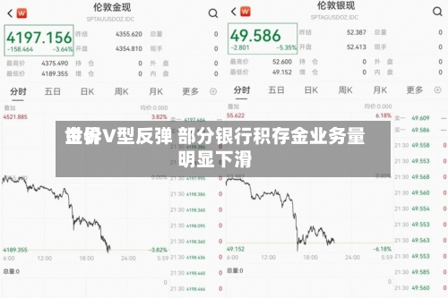 世界金价V型反弹 部分银行积存金业务量明显下滑