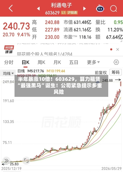 半年暴涨10倍！603629，算力租赁“最强黑马	”诞生！公司紧急提示多重风险-第2张图片