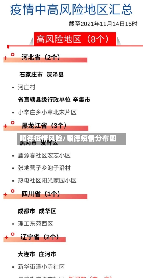 顺德疫情风险/顺德疫情分布图