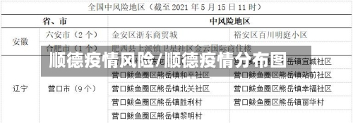 顺德疫情风险/顺德疫情分布图-第3张图片