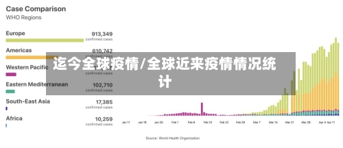 迄今全球疫情/全球近来疫情情况统计-第2张图片