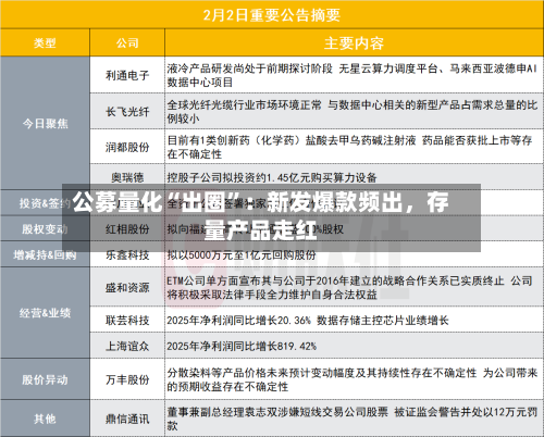 公募量化“出圈”：新发爆款频出	，存量产品走红-第2张图片