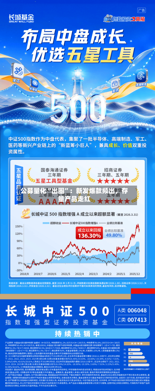 公募量化“出圈”：新发爆款频出，存量产品走红-第3张图片