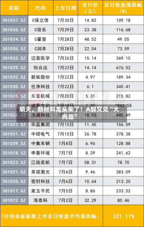 明天，新材料龙头来了！A股又见“大肉签”-第2张图片