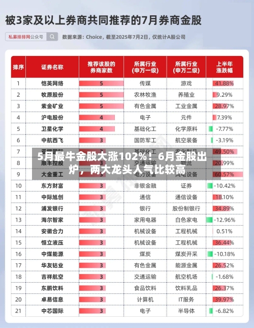 5月最牛金股大涨102%！6月金股出炉	，两大龙头人气比较高-第2张图片