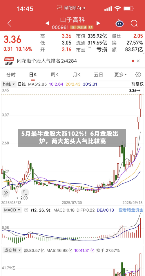 5月最牛金股大涨102%！6月金股出炉，两大龙头人气比较高-第3张图片