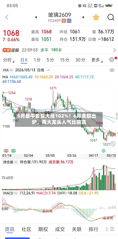 5月最牛金股大涨102%！6月金股出炉，两大龙头人气比较高-第2张图片