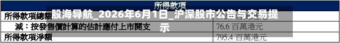 股海导航_2026年6月1日_沪深股市公告与交易提示