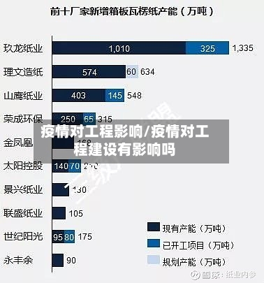 疫情对工程影响/疫情对工程建设有影响吗-第2张图片