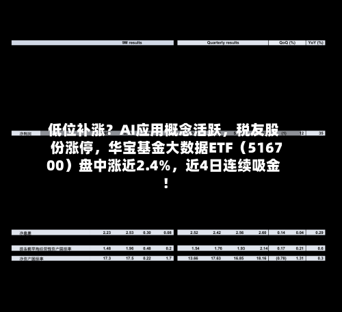 低位补涨？AI应用概念活跃，税友股份涨停，华宝基金大数据ETF（516700）盘中涨近2.4%	，近4日连续吸金！-第2张图片