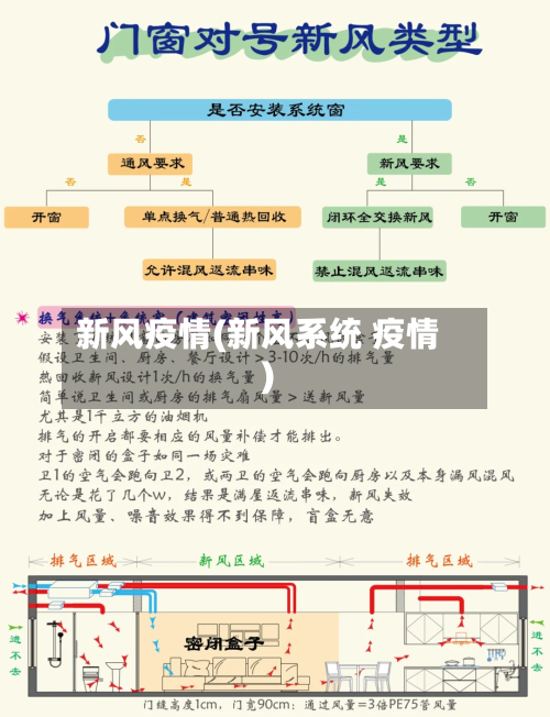 新风疫情(新风系统 疫情)-第2张图片