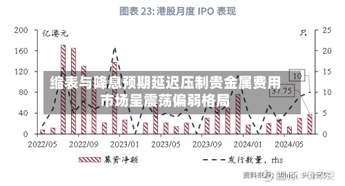 缩表与降息预期延迟压制贵金属费用市场呈震荡偏弱格局-第2张图片