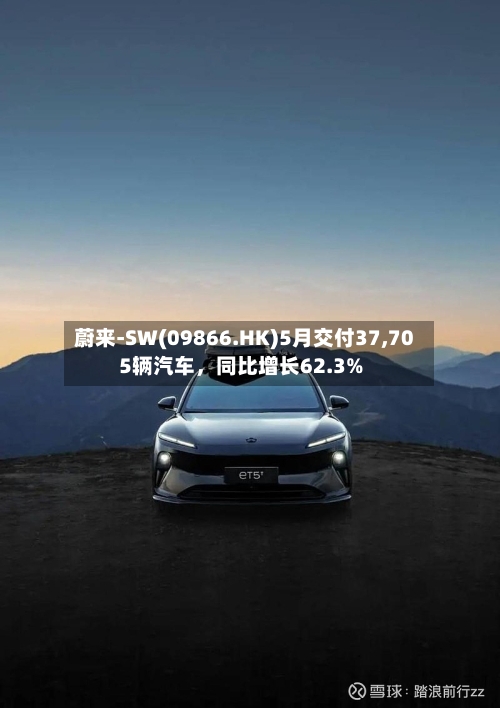 蔚来-SW(09866.HK)5月交付37,705辆汽车，同比增长62.3%-第2张图片