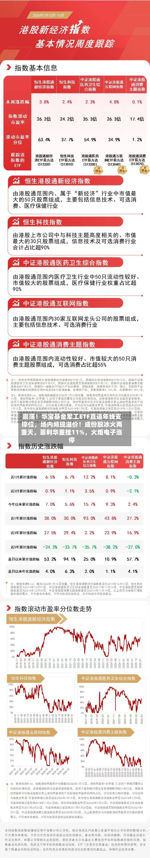 震荡！华宝基金军工ETF直逼年线支撑位	，场内频现溢价！成份股冰火两重天，菲利华重挫11%，火炬电子涨停-第2张图片