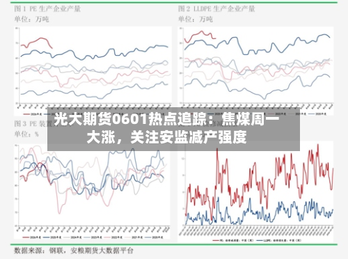 光大期货0601热点追踪：焦煤周一大涨	，关注安监减产强度-第2张图片