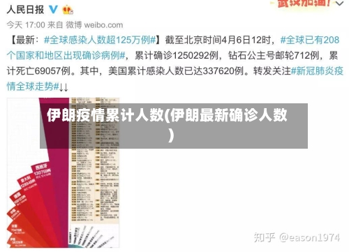 伊朗疫情累计人数(伊朗最新确诊人数)-第2张图片