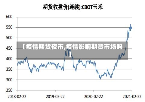 【疫情期货夜市,疫情影响期货市场吗】-第2张图片