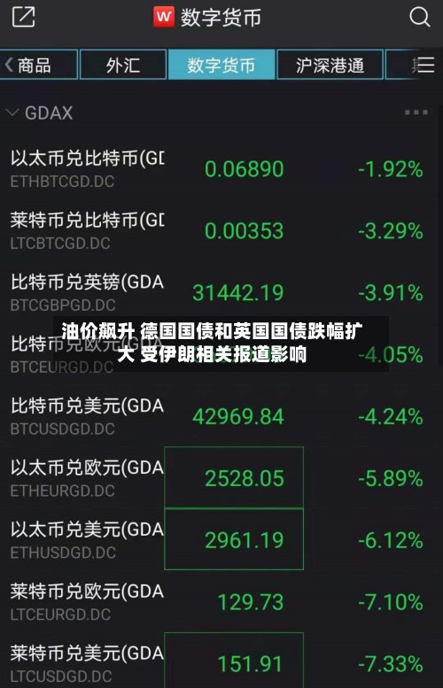 油价飙升 德国国债和英国国债跌幅扩大 受伊朗相关报道影响-第3张图片