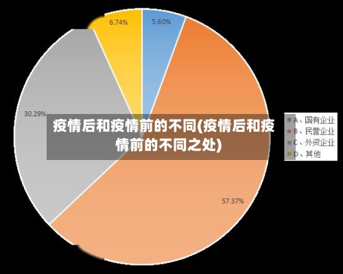 疫情后和疫情前的不同(疫情后和疫情前的不同之处)-第3张图片