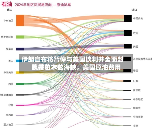 伊朗宣布将暂停与美国谈判并全面封锁霍尔木兹海峡	，美国原油费用飙升逾7%-第2张图片