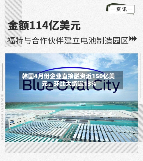 韩国4月份企业直接融资近150亿美元，环比大增逾13%-第2张图片