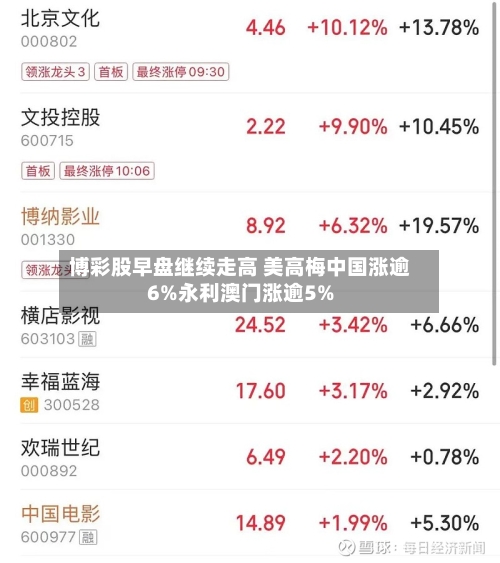 博彩股早盘继续走高 美高梅中国涨逾6%永利澳门涨逾5%