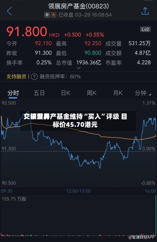 交银世界：领展房产基金维持“买入”评级 目标价45.70港元-第2张图片
