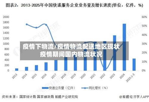 疫情下物流/疫情物流配送地区现状疫情期间国内物流状况-第2张图片