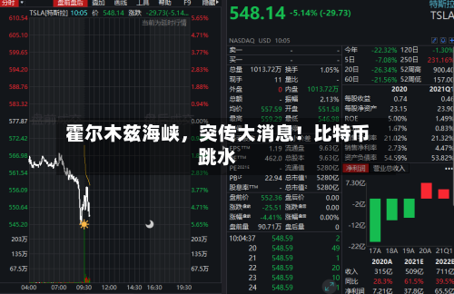 霍尔木兹海峡，突传大消息！比特币跳水-第2张图片