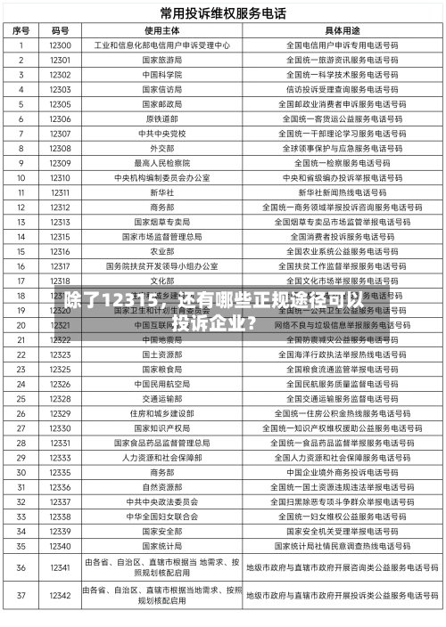 除了12315，还有哪些正规途径可以投诉企业？