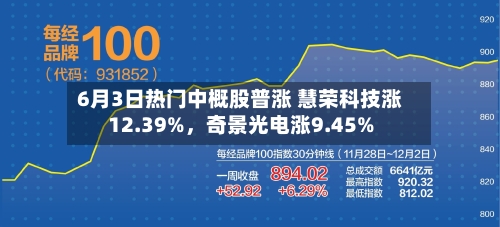 6月3日热门中概股普涨 慧荣科技涨12.39%，奇景光电涨9.45%