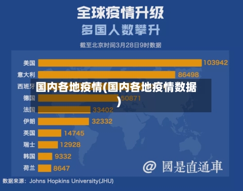 国内各地疫情(国内各地疫情数据)