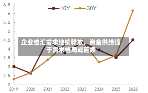 企业结汇需求继续释放，资金供给强于需求格局或延续-第2张图片