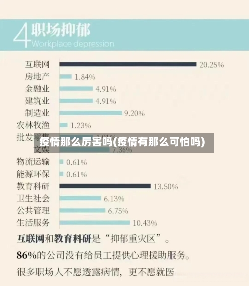 疫情那么厉害吗(疫情有那么可怕吗)-第2张图片