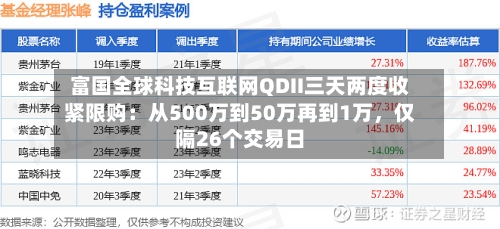 富国全球科技互联网QDII三天两度收紧限购：从500万到50万再到1万，仅隔26个交易日-第2张图片