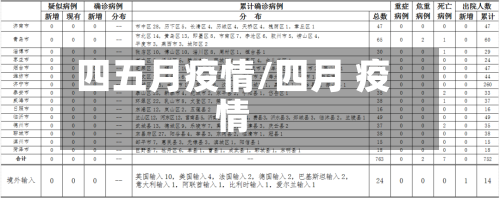 四五月疫情/四月 疫情-第3张图片