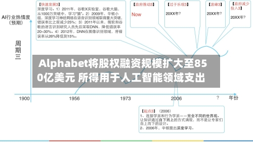 Alphabet将股权融资规模扩大至850亿美元 所得用于人工智能领域支出-第2张图片
