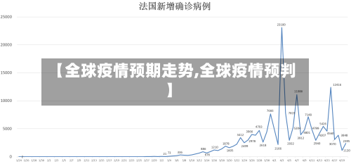 【全球疫情预期走势,全球疫情预判】-第2张图片