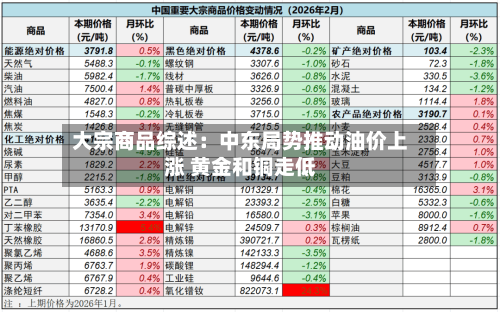 大宗商品综述：中东局势推动油价上涨 黄金和铜走低-第2张图片